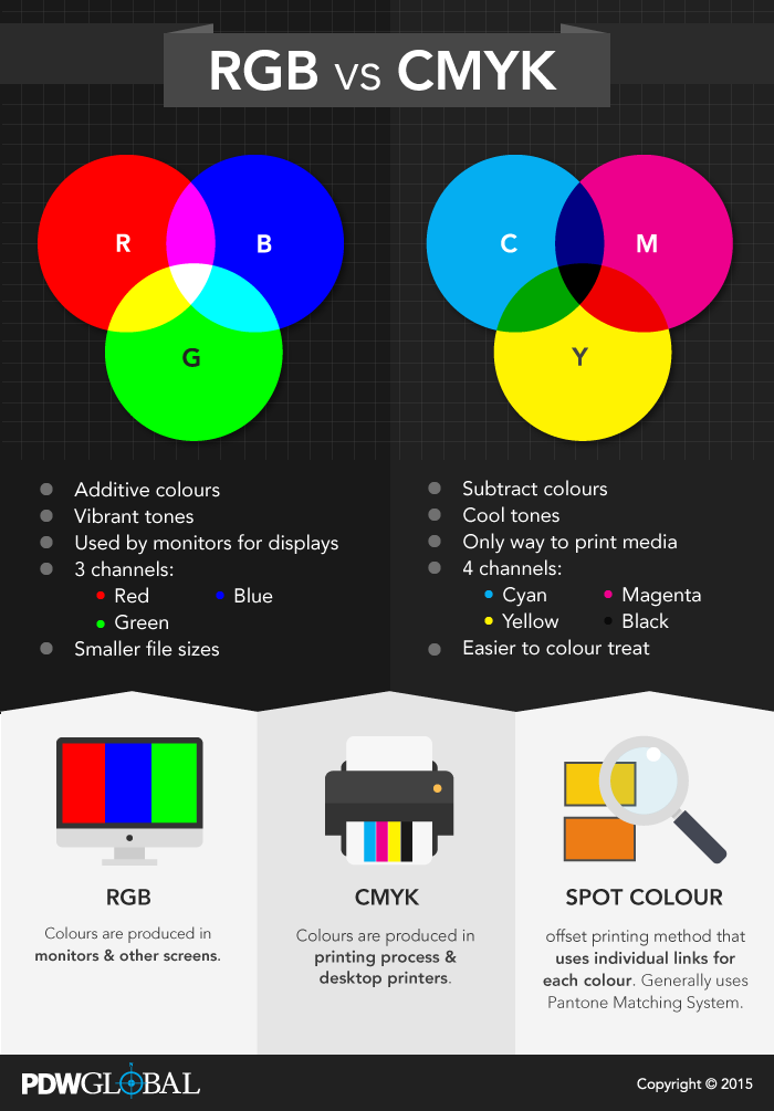 RGB vs CMYK: What's the Difference? - 99designs